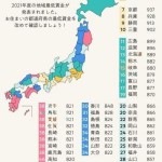 Lương cơ bản của Nhật Bản cho 47 tỉnh và một số thành phố nổi bật